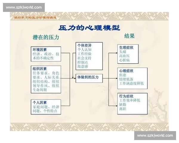 基于体育竞赛心理机制的运动员压力调控与表现提升路径研究模型构建