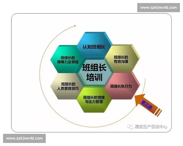 围绕动作迅速提升效率执行力的实战方法指南与团队协同进化路径解析