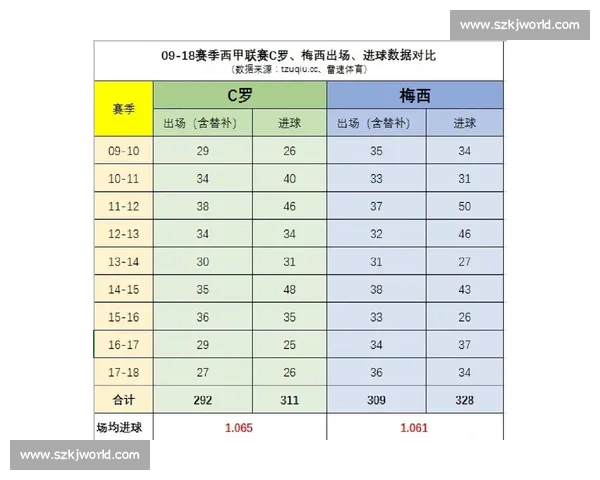 全面解析顶级联赛数据走势与运动员表现潜力评估