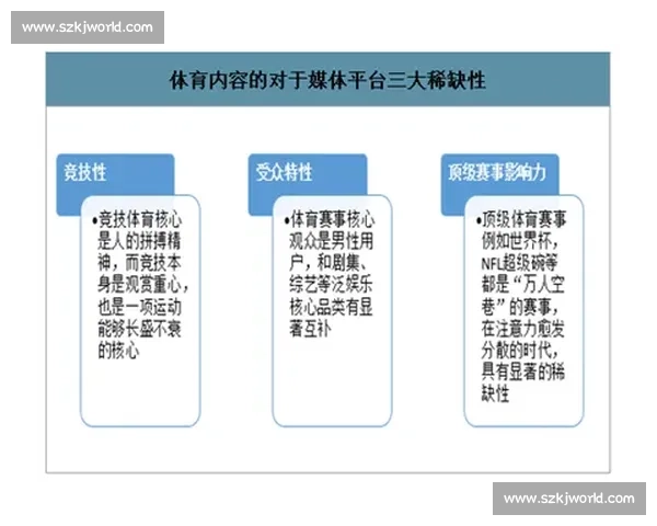 体育管理视角下竞技与商业融合发展模式研究与实践分析
