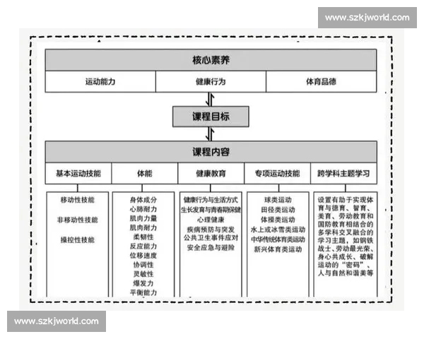 新时代体育教育融合学生核心素养培养与健康成长实践路径研究