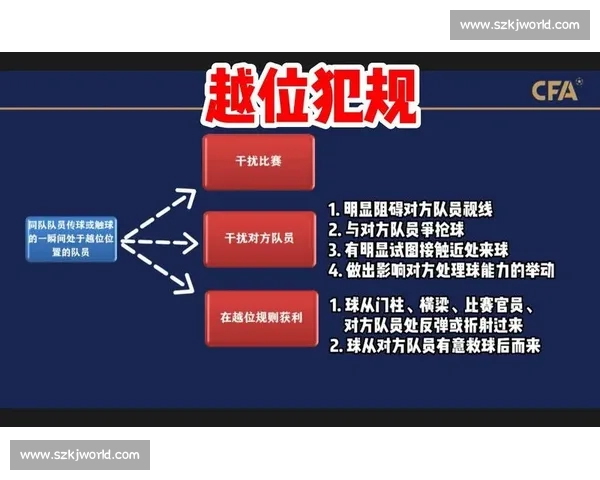 足球比赛中越位判定规则解析与实战应用全面指南
